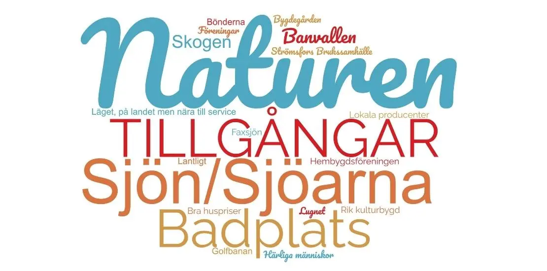 ordmoln, de största orden är Naturen, tillgångar, sjön/sjöarna, badplats