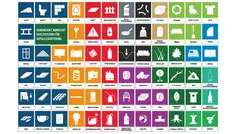 Symboler med olik färgade bakgrunder som visar olika typer av avfall.